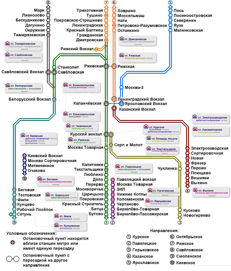 Схема железнодорожного транспорта в пределах Москвы