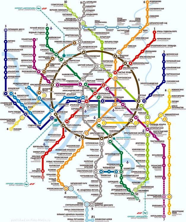 Перспективная схема московского метро
